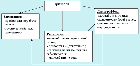 Схема 4. Причини поширення епідемії.