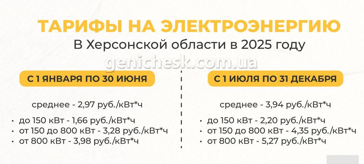      2025 

